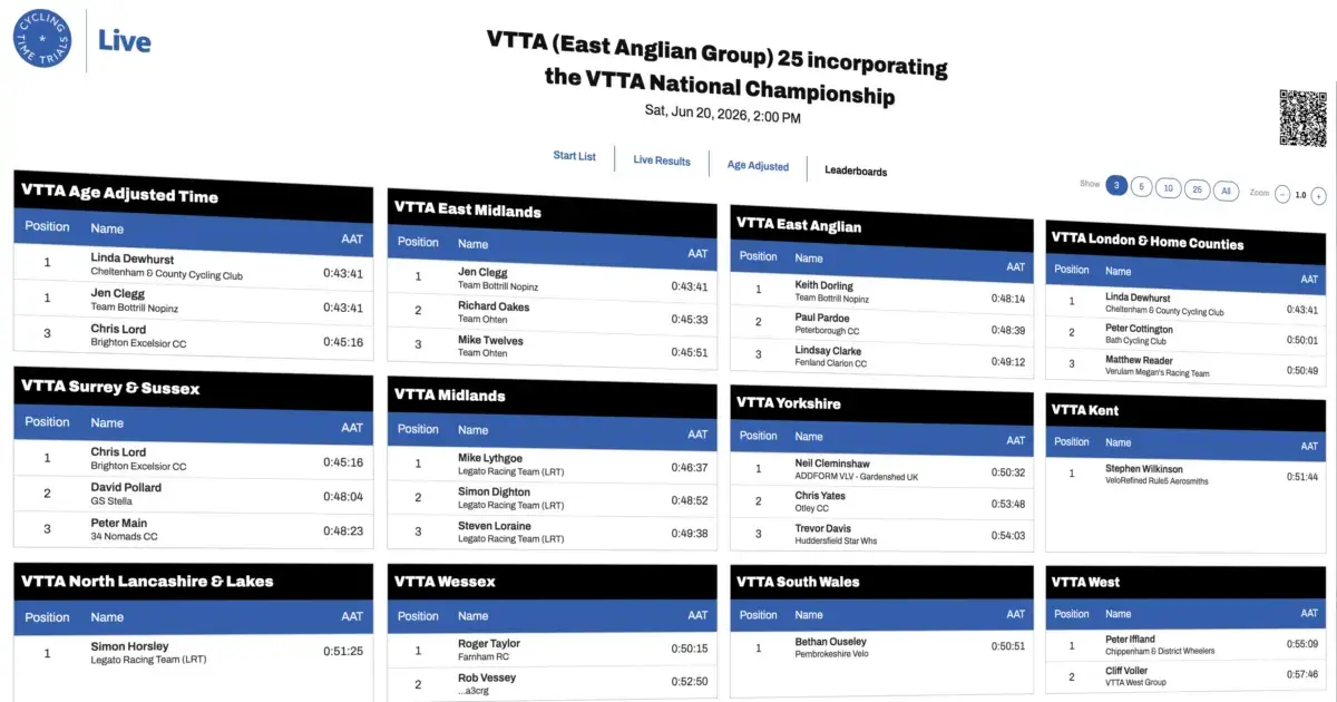 CTT Live AAT Leaderboards